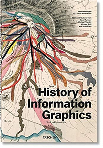History of Information Graphics by Sandra Rendgen